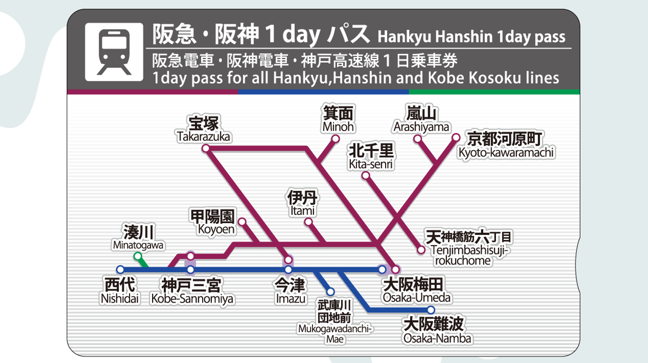 รีวิวบัตรพาส Hankyu-Hanshin One-Day Pass